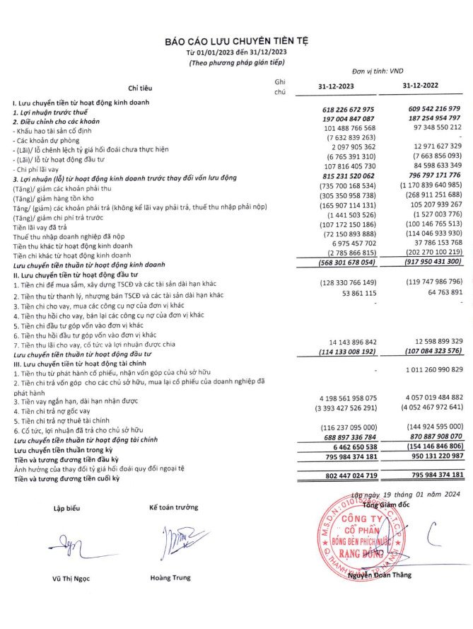 Báo cáo lưu chuyển tiền tệ Quý 4 năm 2023 của Rạng Đông