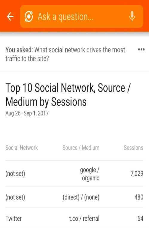 Báo cáo lưu lượng truy cập từ mạng xã hội trong Google Analytics