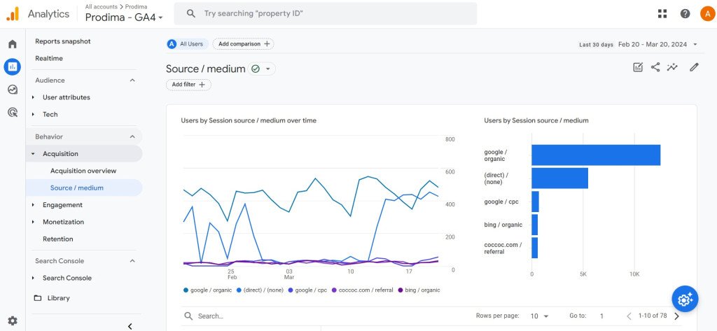 Báo cáo nguồn lưu lượng truy cập website trên Google Analytics 4
