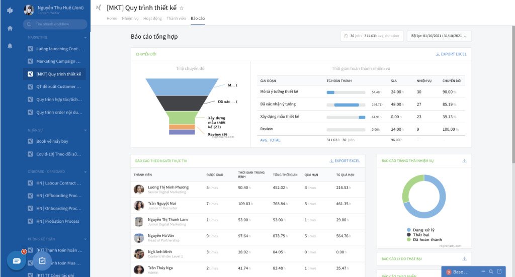 Báo cáo tự động từ phần mềm quản lý quy trình Base Workflow để cải tiến
