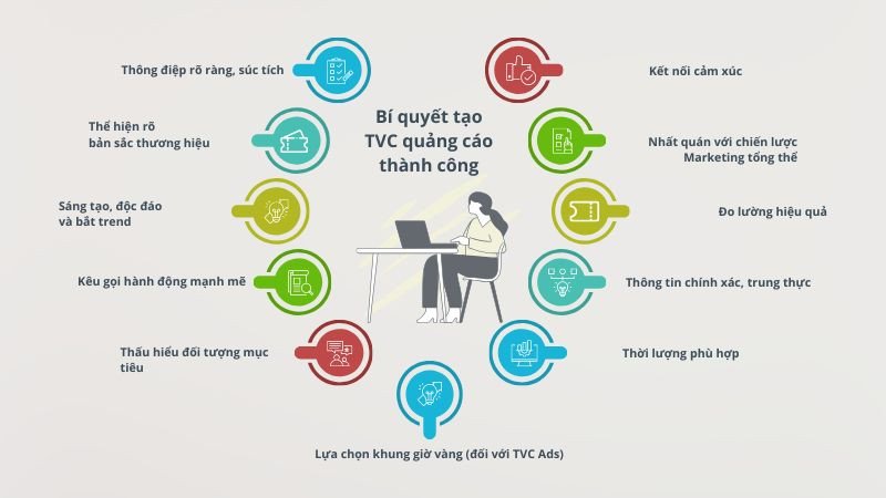 Bí quyết tạo nên TVC quảng cáo thành công