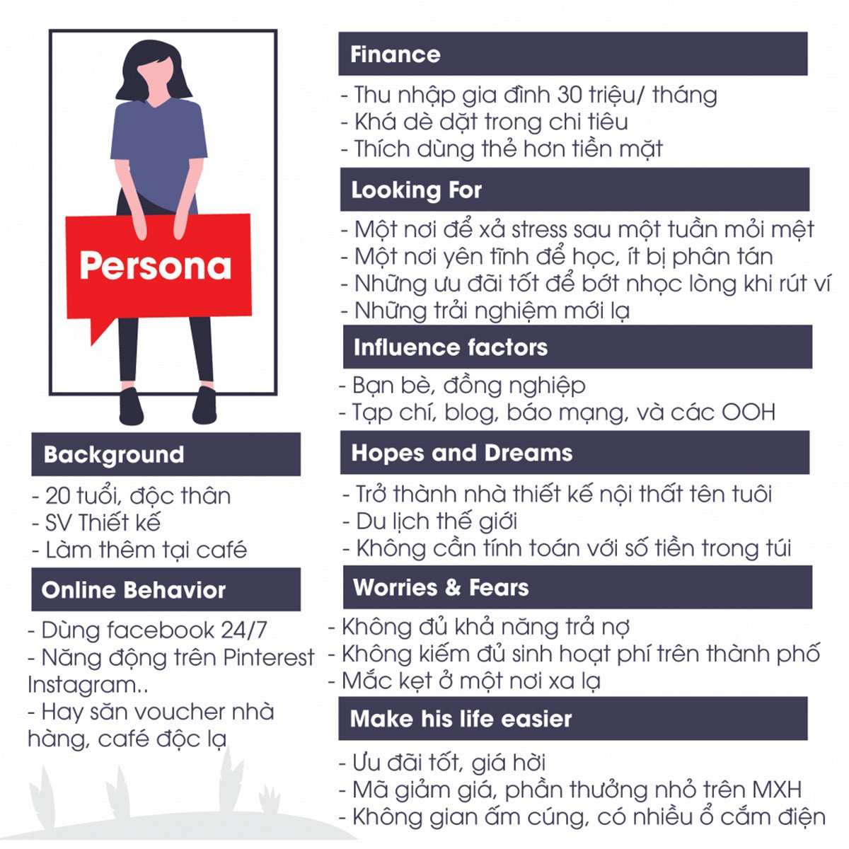Biểu đồ chi tiết về chân dung khách hàng mục tiêu trong quá trình lập Customer Journey Map.