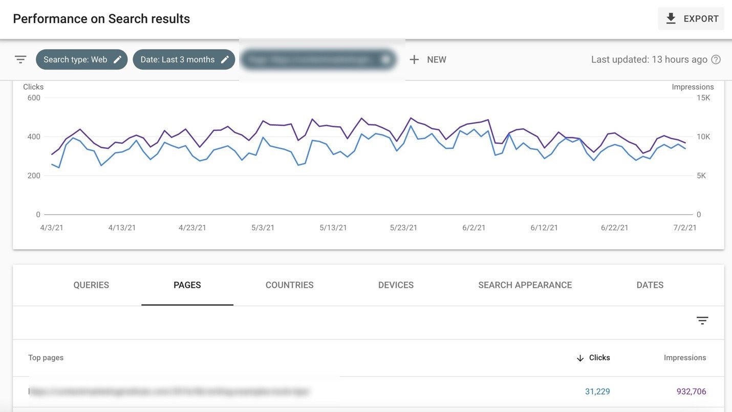 Biểu đồ hiệu suất tìm kiếm theo thời gian trong Google Search Console cho nội dung website