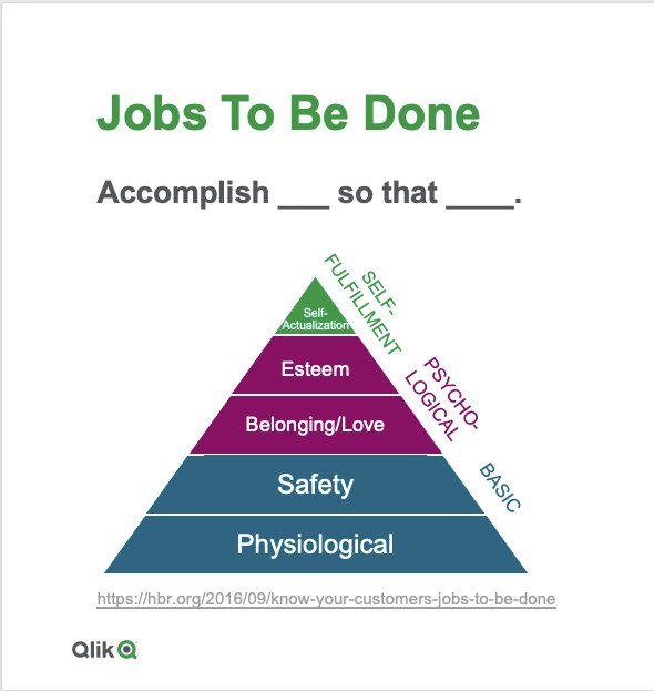 Biểu đồ khung Jobs-to-be-done kết hợp với tháp nhu cầu Maslow, định hướng phát triển chiến lược nội dung