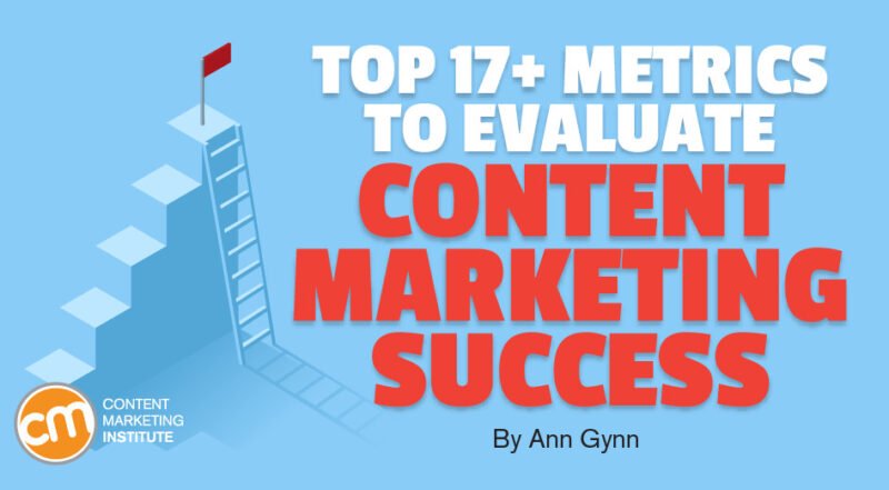 Biểu đồ minh họa các chỉ số đo lường hiệu quả chiến lược content marketing