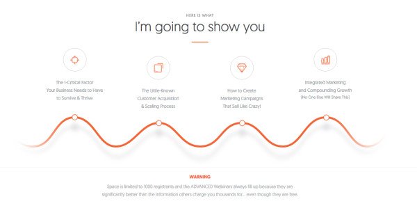 Biểu đồ minh họa sự liên quan của chủ đề webinar đến nhu cầu khách hàng tiềm năng