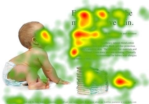 Biểu đồ nhiệt thể hiện sự chú ý của người dùng vào tiêu đề bài viết.