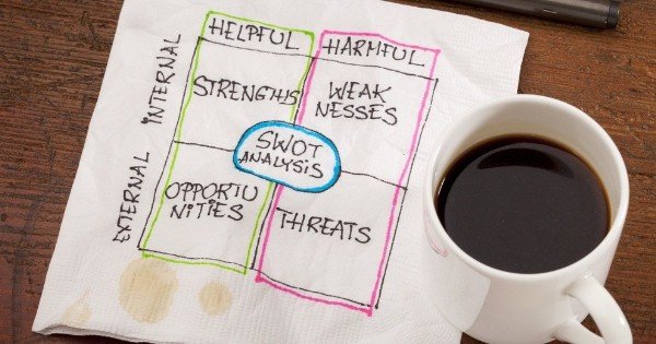 Biểu đồ phân tích SWOT các yếu tố nội tại và bên ngoài khi lập kế hoạch kinh doanh