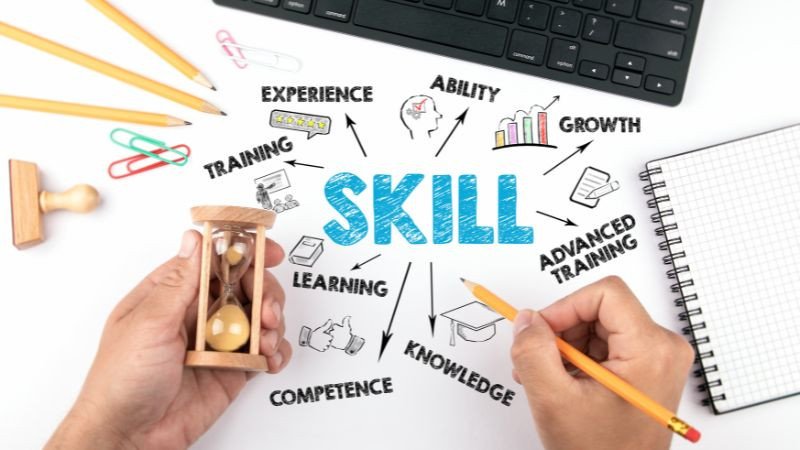 Biểu đồ thể hiện các kỹ năng cần thiết cho một Marketer hiện đại, từ phân tích dữ liệu đến sáng tạo và giao tiếp hiệu quả trong ngành tiếp thị