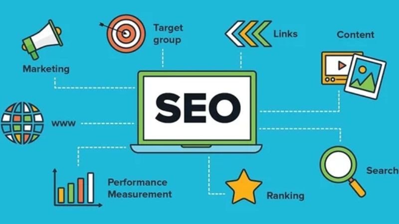 Biểu đồ thể hiện tác động của content SEO đối với việc xếp hạng tìm kiếm