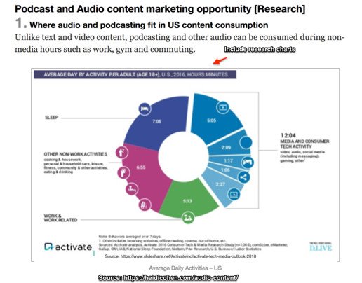 Biểu đồ thống kê loại dữ liệu được marketer sử dụng trong chiến lược tuyển chọn nội dung
