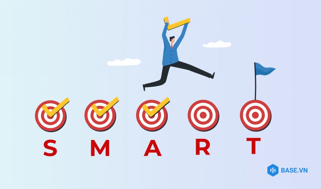 Biểu đồ trực quan về năm yếu tố cốt lõi của mô hình mục tiêu SMART.