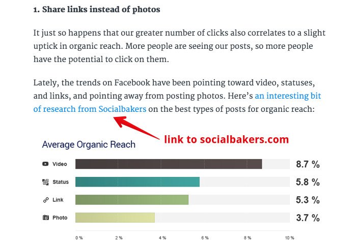 Buffer liên kết đến Socialbakers trong một bài viết về marketing trên mạng xã hội