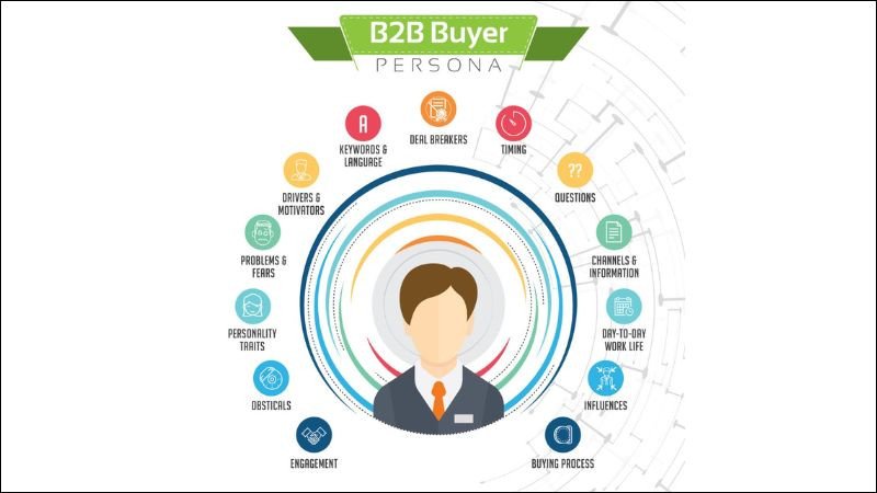 Buyer Persona (Chân dung khách hàng) là một hồ sơ mô tả chi tiết về khách hàng lý tưởng của doanh nghiệp