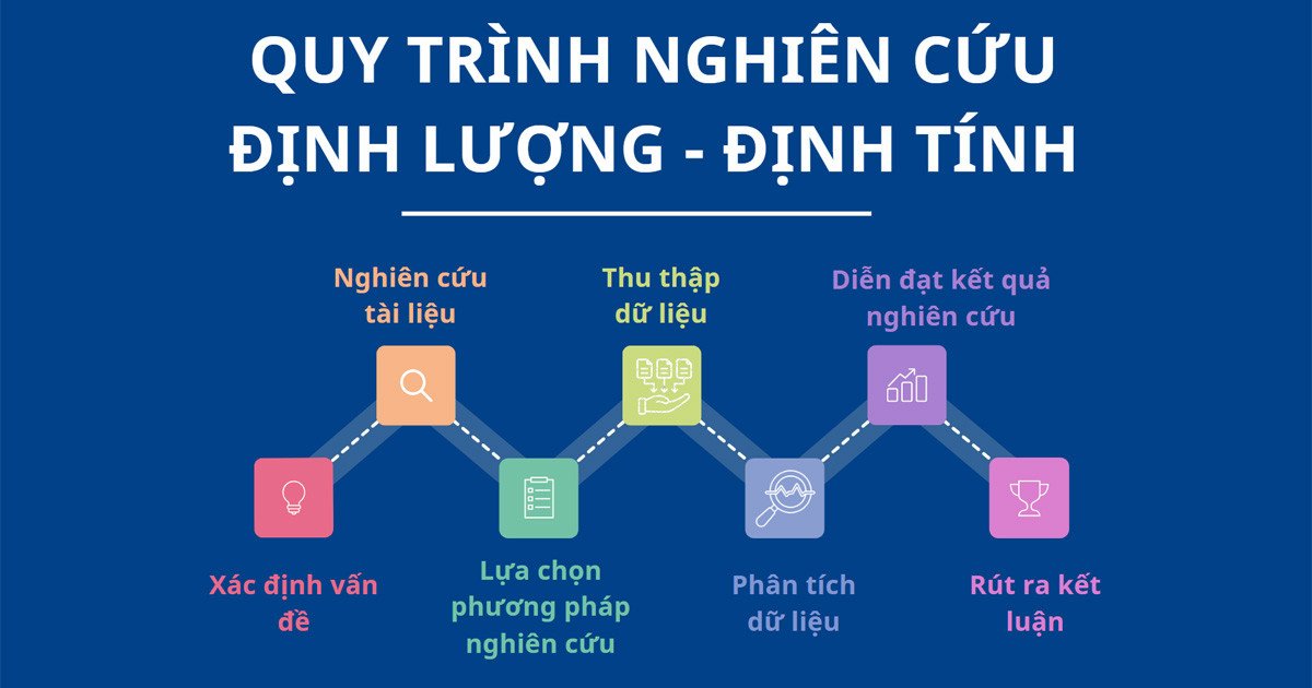 Các bước quan trọng trong quy trình nghiên cứu định lượng và định tính hiệu quả