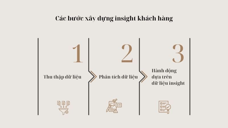 Các bước xây dựng insight khách hàng hiệu quả