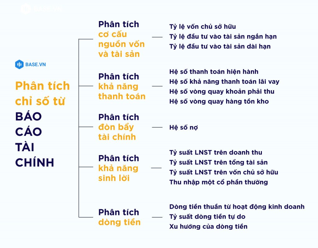 Các chỉ số tài chính chủ chốt cần phân tích trong báo cáo doanh nghiệp