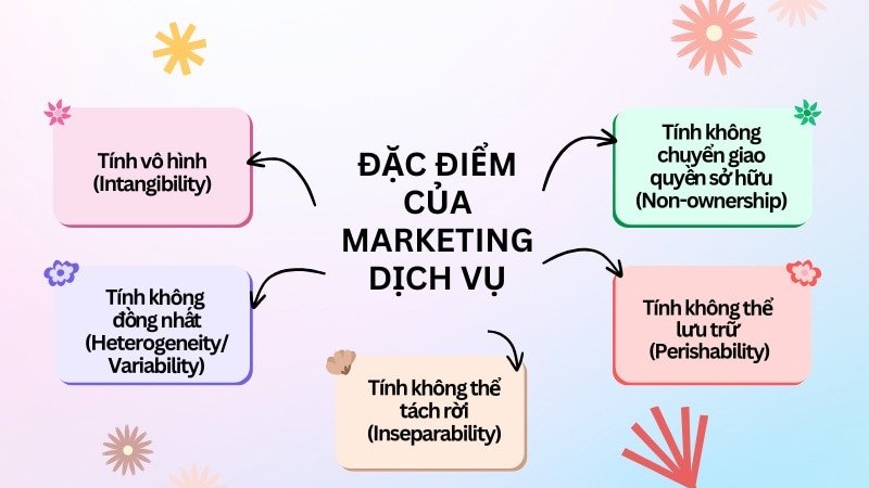 Các đặc điểm chính của marketing dịch vụ