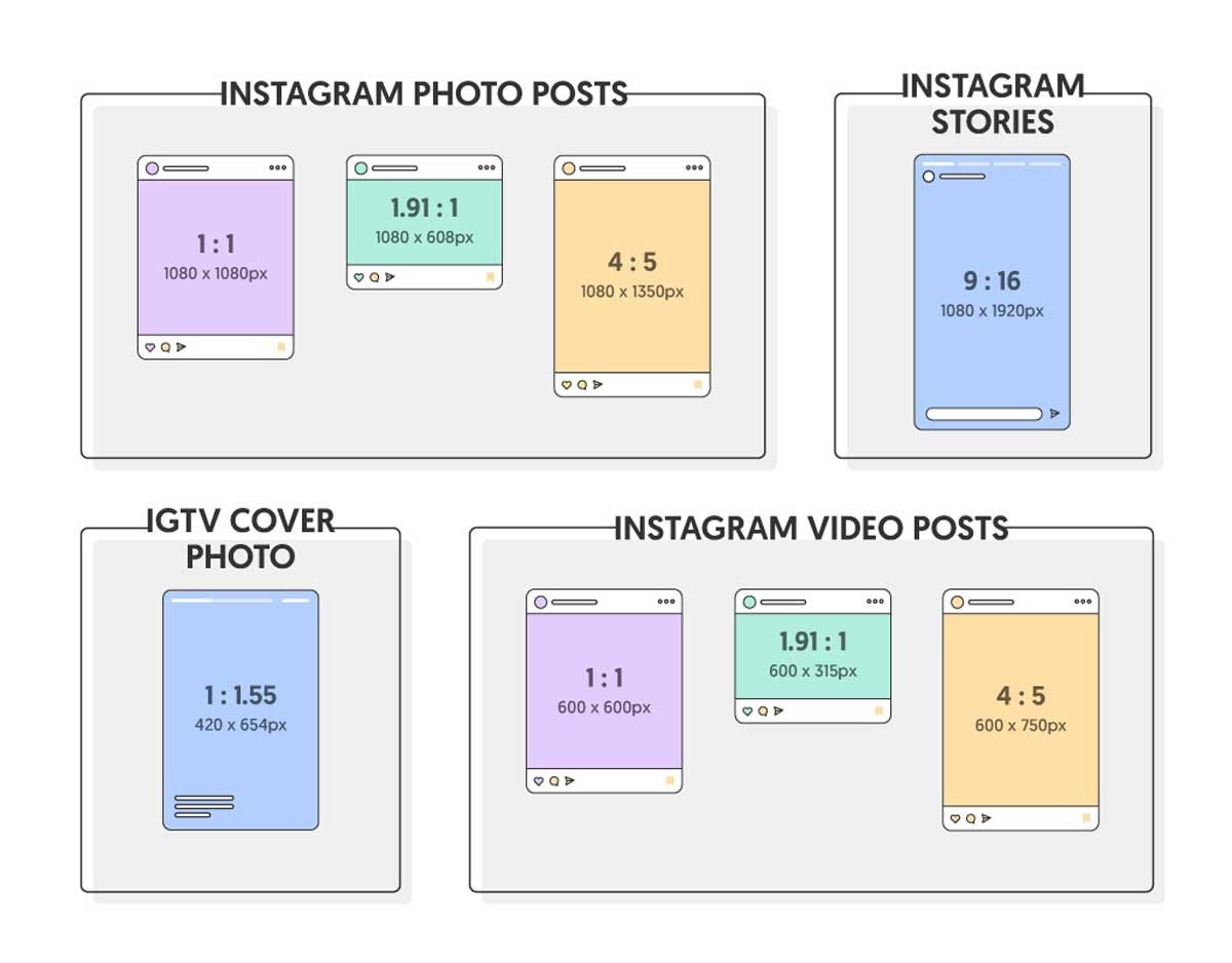 Các định dạng quảng cáo Instagram đa dạng cho chiến dịch marketing