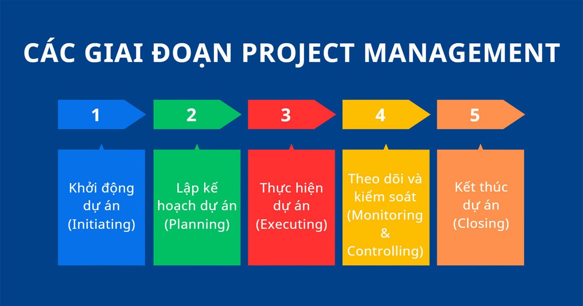 Các giai đoạn của quy trình quản lý dự án