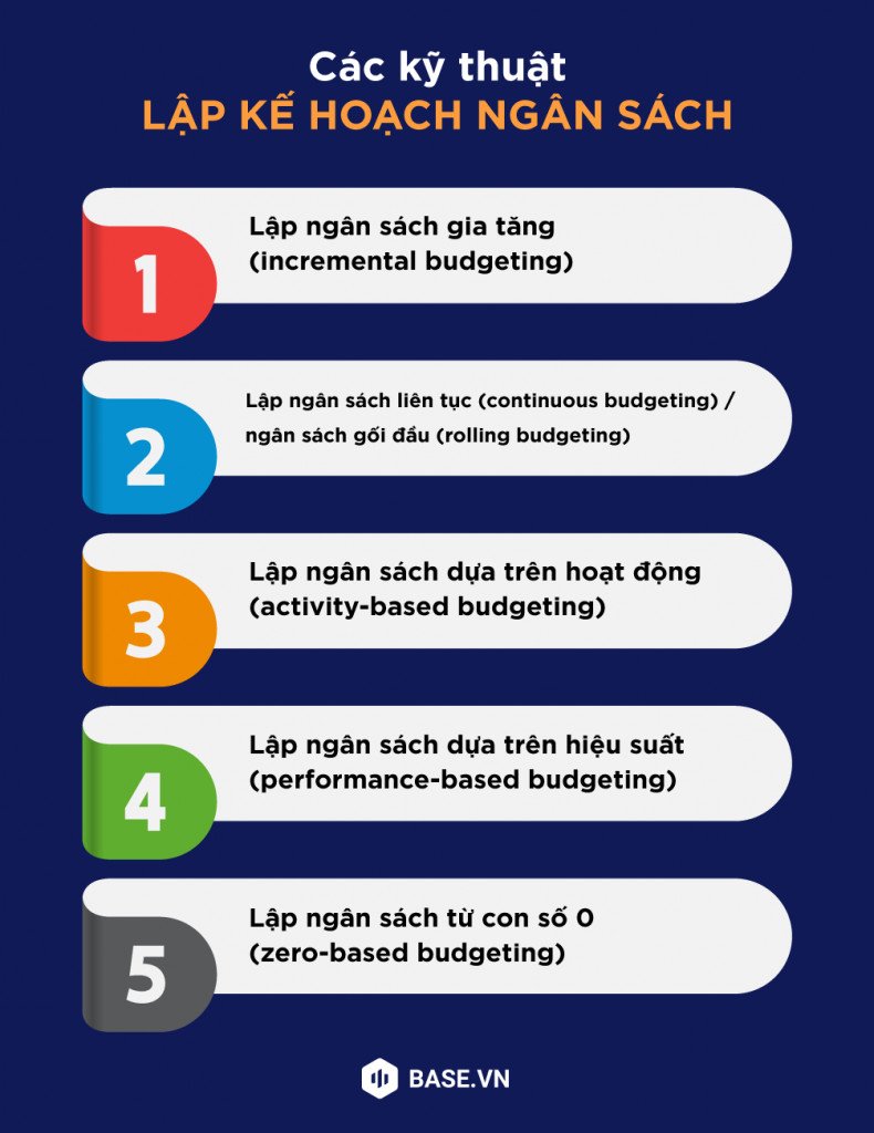 Các kỹ thuật lập kế hoạch ngân sách phổ biến như tăng cường, liên tục, dựa trên hoạt động, hiệu suất và từ con số không.