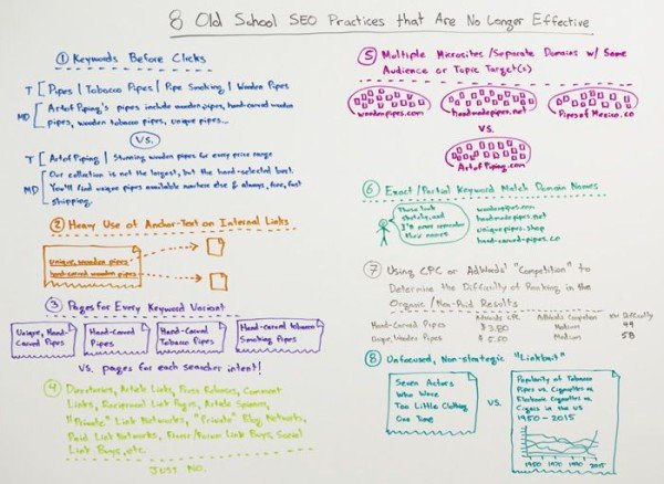 Các kỹ thuật SEO lỗi thời cần tránh trong chiến lược content marketing