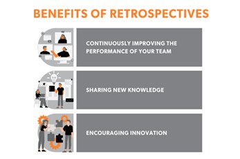 Các lợi ích chính của việc thực hiện Retrospective định kỳ trong quy trình Agile Marketing.