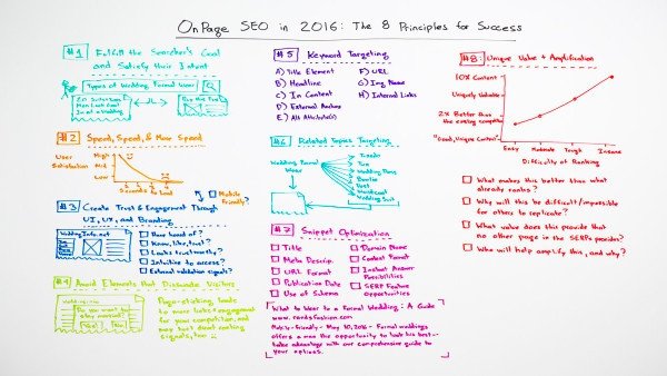 Các nguyên tắc SEO On-page hiệu quả cho nội dung website