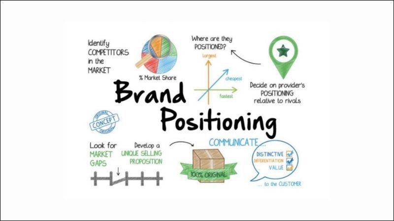 Các tiêu chí đánh giá Brand Proposition hiệu quả