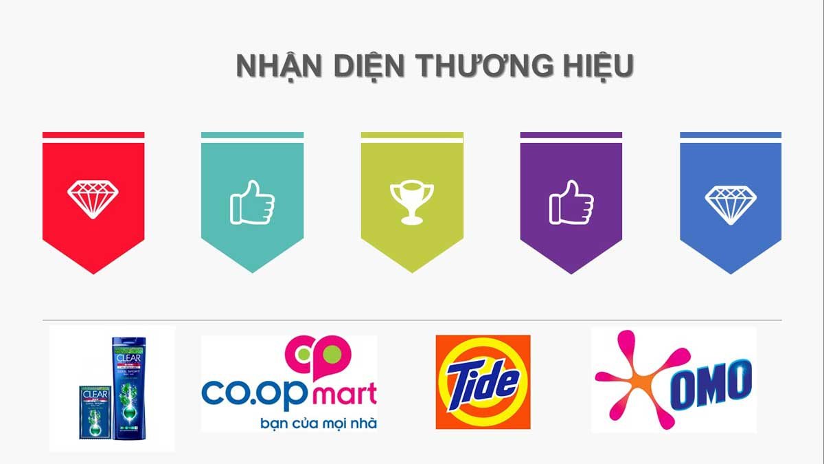 Các yếu tố quan trọng khi xây dựng thương hiệu, bao gồm logo, giúp người dùng nhận diện ngay lập tức