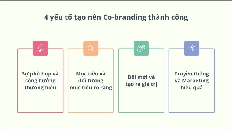 Các yếu tố quan trọng tạo nên Co-branding thành công