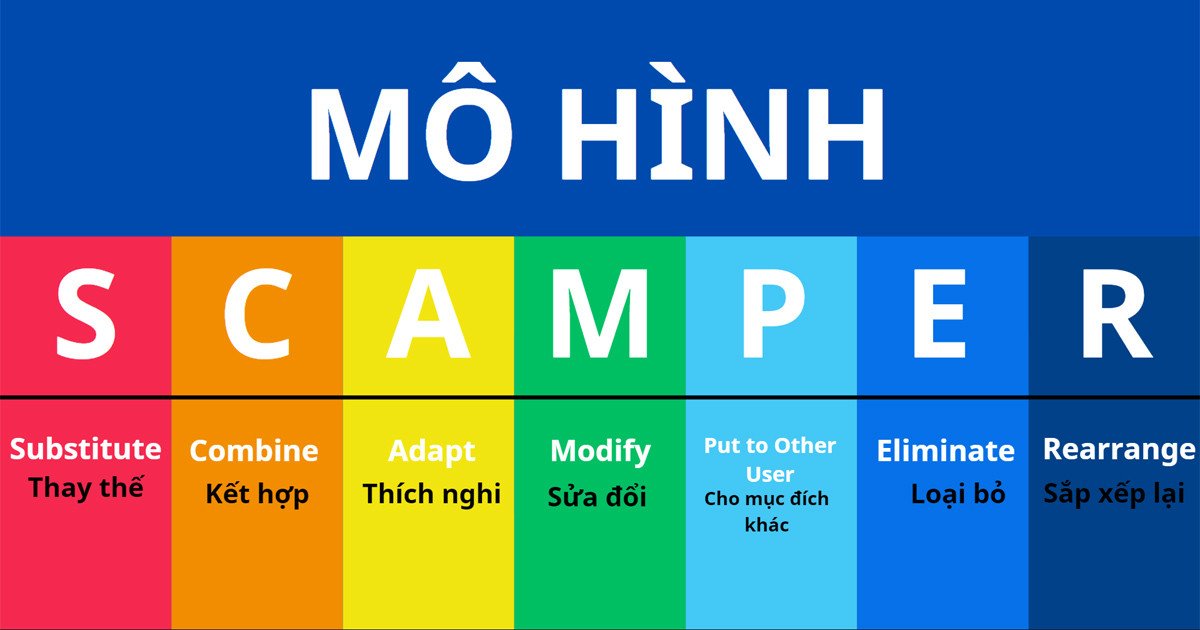 Các yếu tố Substitute, Combine, Adapt, Modify, Put to another use, Eliminate, Rearrange của SCAMPER