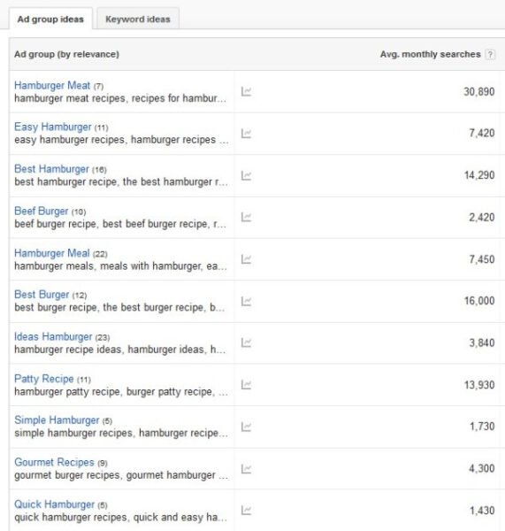 cách dùng Google Keyword Planner