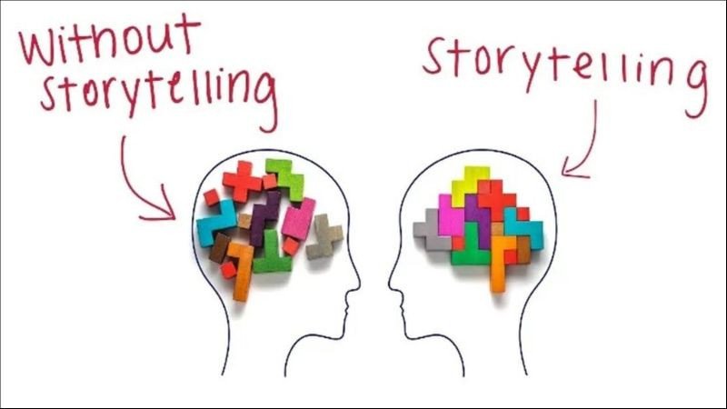 Câu chuyện storytelling chân thực tạo sự gắn kết cảm xúc sâu sắc với khách hàng mục tiêu.