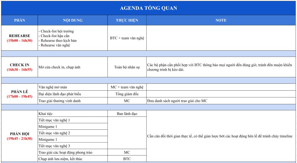 Cấu trúc agenda mẫu chi tiết cho buổi tiệc cuối năm của doanh nghiệp