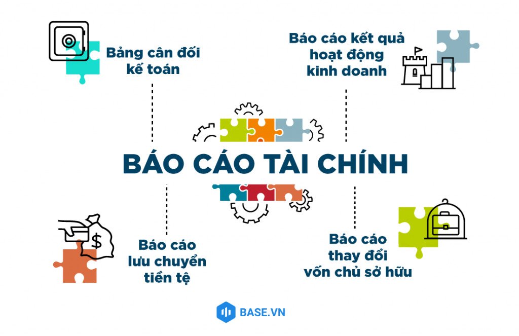 Cấu trúc cơ bản của một bộ báo cáo tài chính đầy đủ cho doanh nghiệp