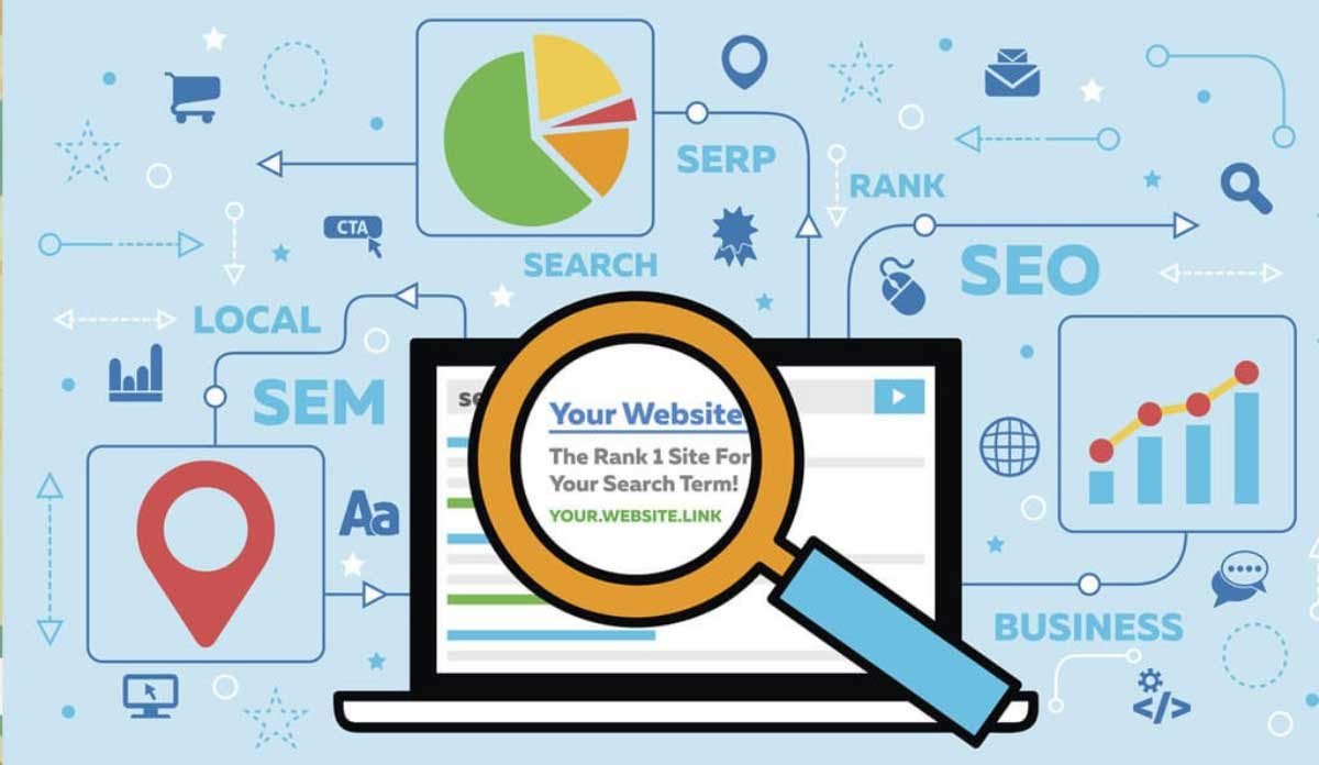 Cấu trúc URL rõ ràng và dễ hiểu là một phần của thiết kế web chuẩn SEO