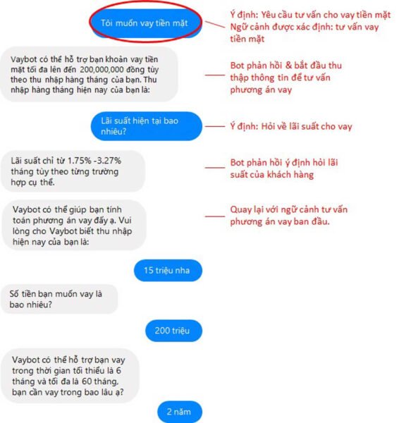 Chatbot trò chuyện theo ngữ cảnh