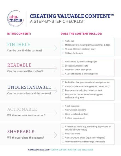 checklist tạo nội dung giá trị