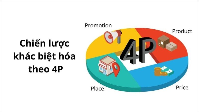 Chiến lược khác biệt hóa theo từng yếu tố 4P