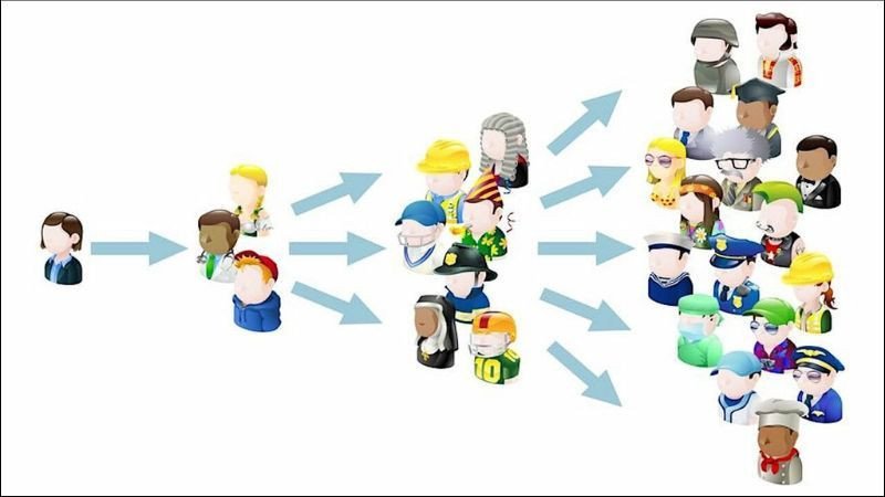 Chiến lược Marketing truyền miệng giúp giới thiệu sản phẩm qua trải nghiệm khách hàng