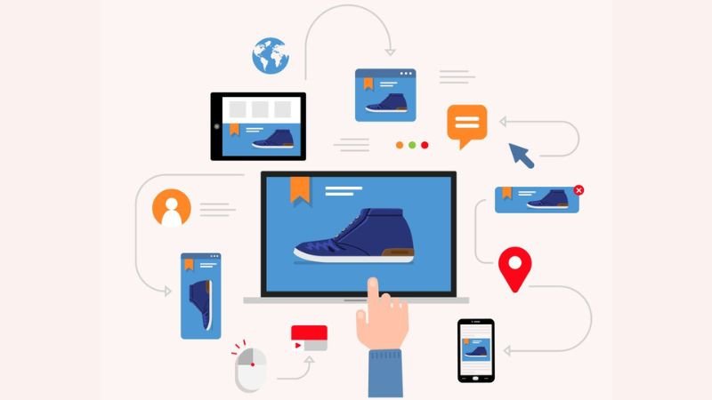 Chiến lược Retargeting giúp tăng ROAS hiệu quả