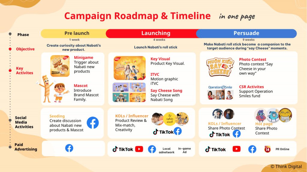 Chiến lược thực thi chiến dịch Marketing Nabati hiệu quả