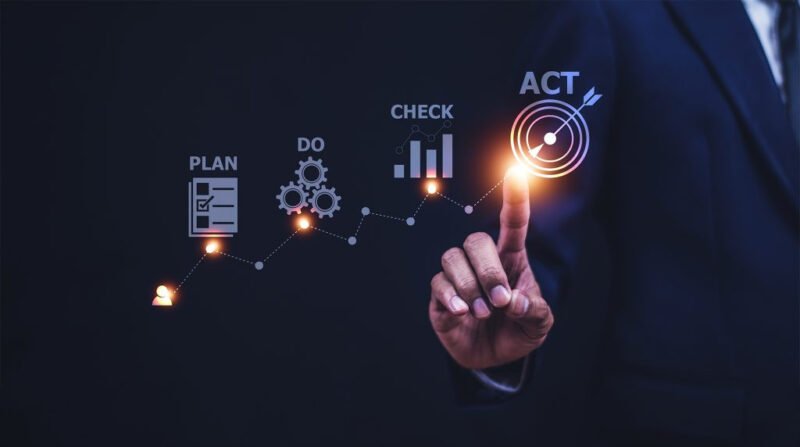 Chu trình PDCA sơ đồ tổng quan