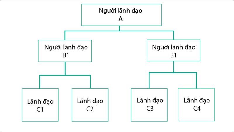 Chuẩn bị đầy đủ dữ liệu nội bộ và quy trình cho quá trình Marketing Audit