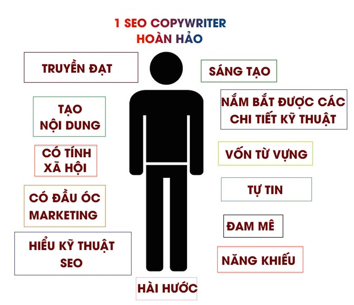 Chuyên gia SEO Copywriter nghiên cứu từ khóa để tối ưu nội dung và nâng cao thứ hạng