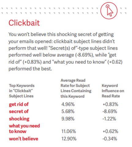clickbait headlines top keywords