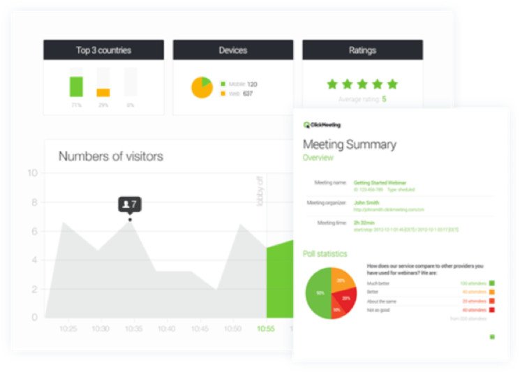 ClickMeeting thống kê webinar