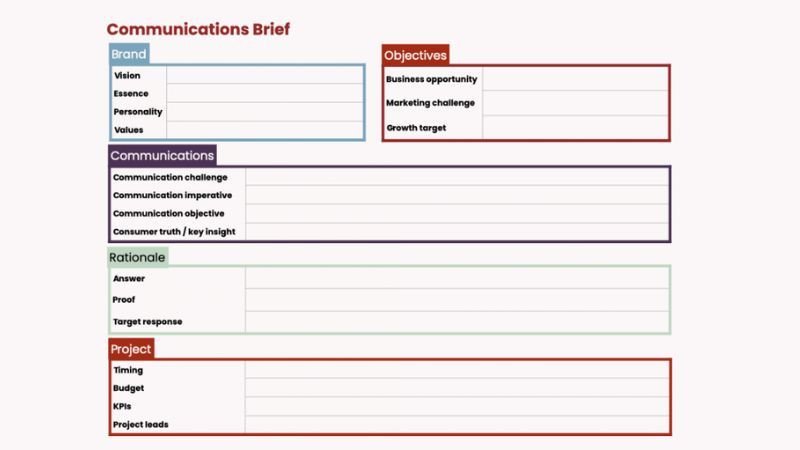 Communication Brief là tài liệu thường do khách hàng soạn thảo