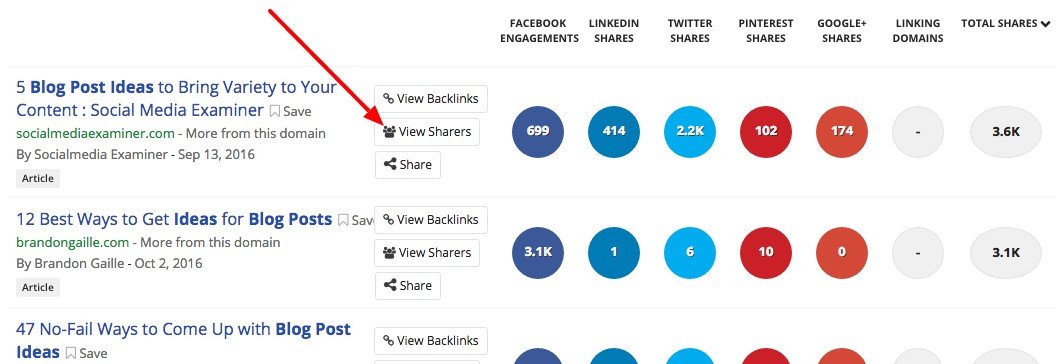 Công cụ BuzzSumo phân tích người chia sẻ nội dung để tìm influencer